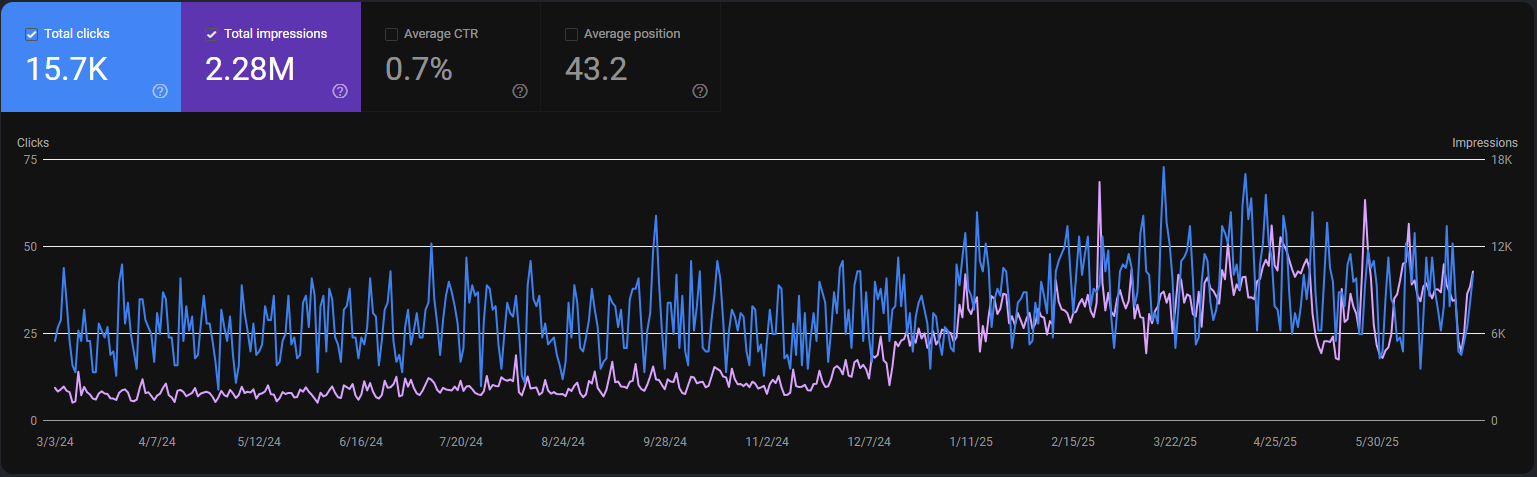 gogole search console stats 3