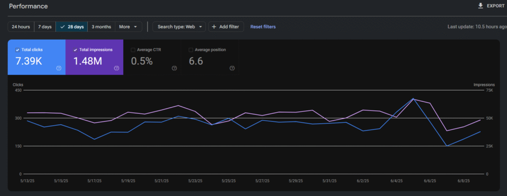 gogole search console stats 2 gogole search console stats 2
