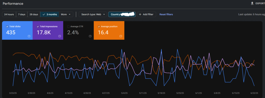 gogole search console stats